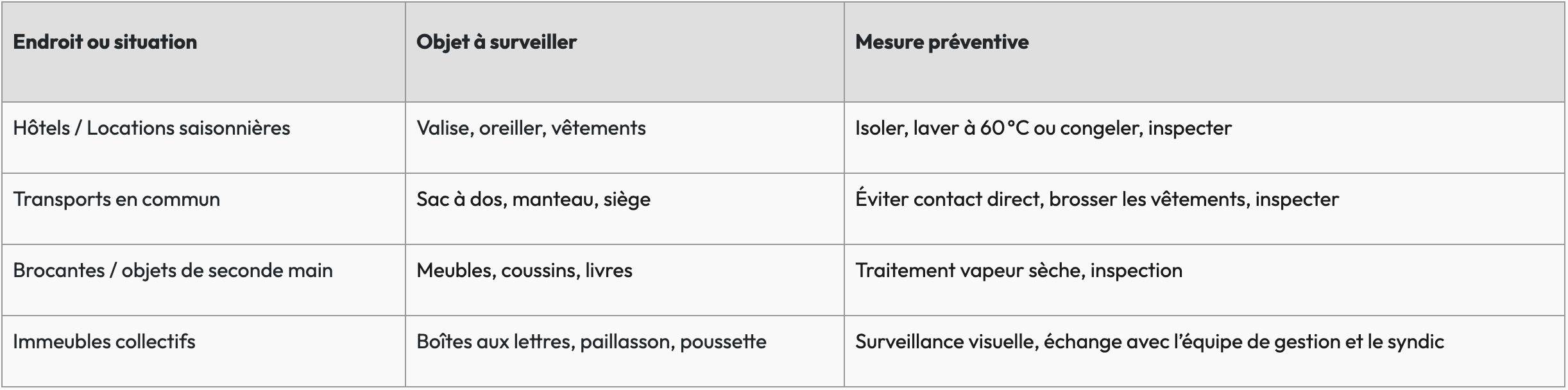 Peut-on transporter des punaises de lit ?