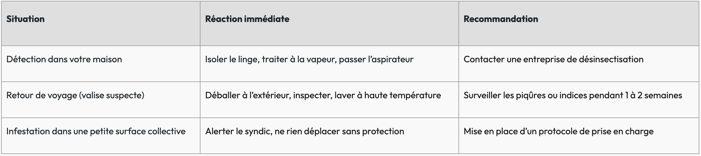 Que faire si vous voyez une punaise de lit ?